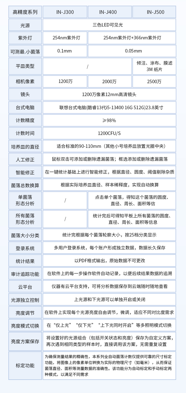 全自动菌落计数仪