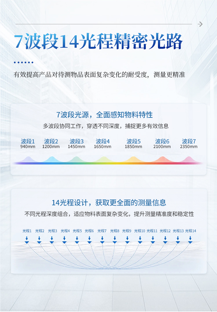 在线红外水分仪